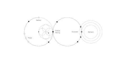 making of process diagram 02